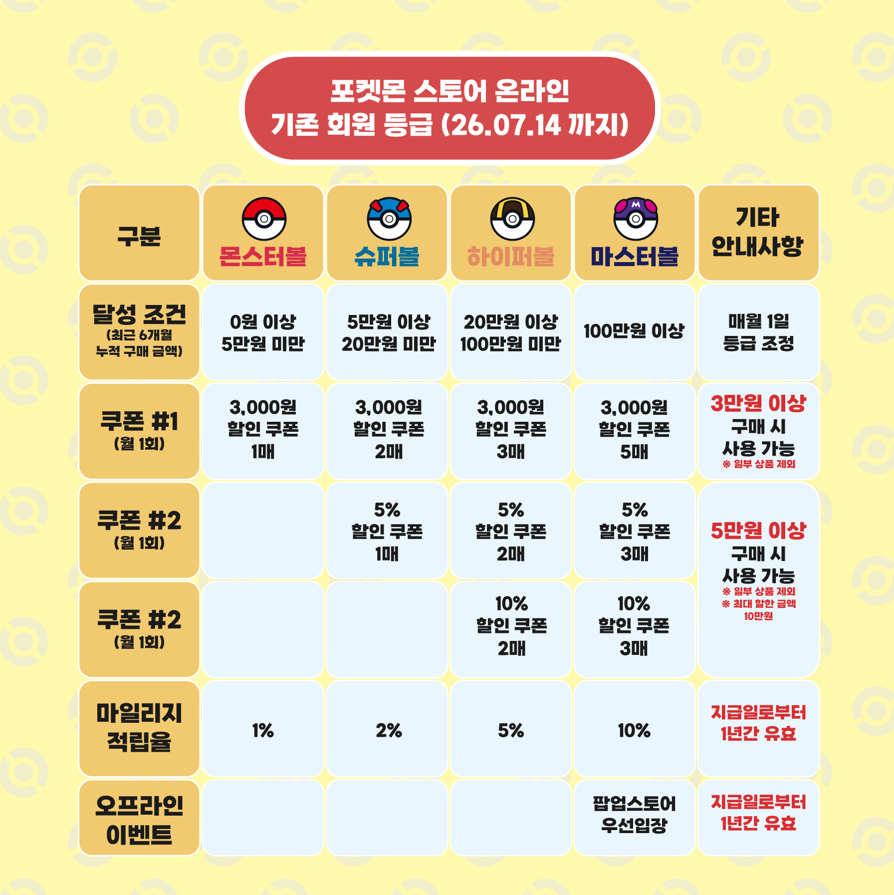 회원개편 공지-05.png